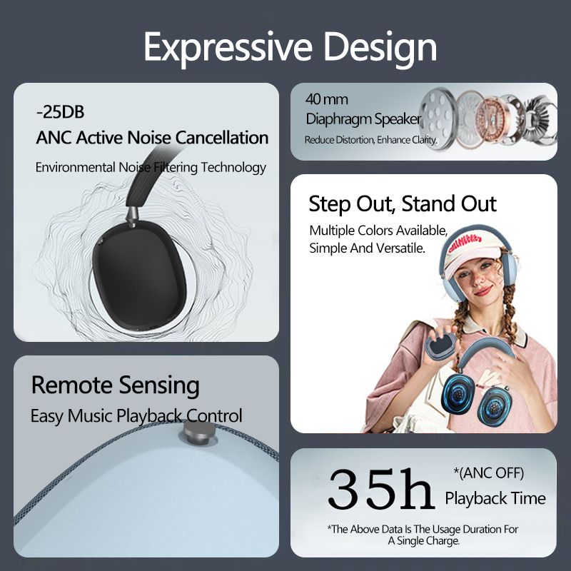 New ANC Magnetic Ear Cup Over- - đánh giá và giá Anc Wireless Over Ear Headphones