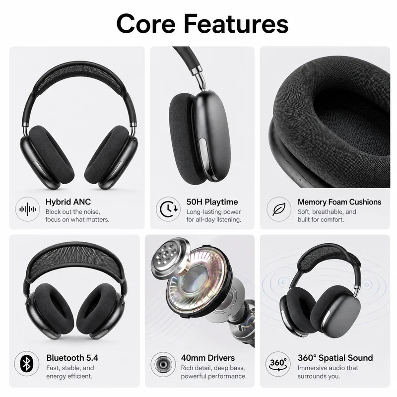 Over Ear ANC Wireless Bluetoot - đánh giá và giá Anc Wireless Over Ear Headphones