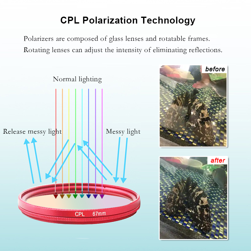 CPL Filter Anti Glare 52mm 67m - đánh giá và giá Tablets