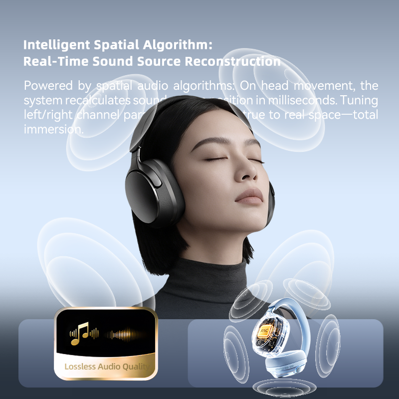 Bluetooth Headphones,58dB ANC, - đánh giá và giá Anc Wireless Over Ear Headphones
