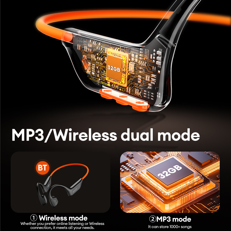 Lenovo S106 Bone Conduction Ea - đánh giá và giá Bone Conduction Running Headphones