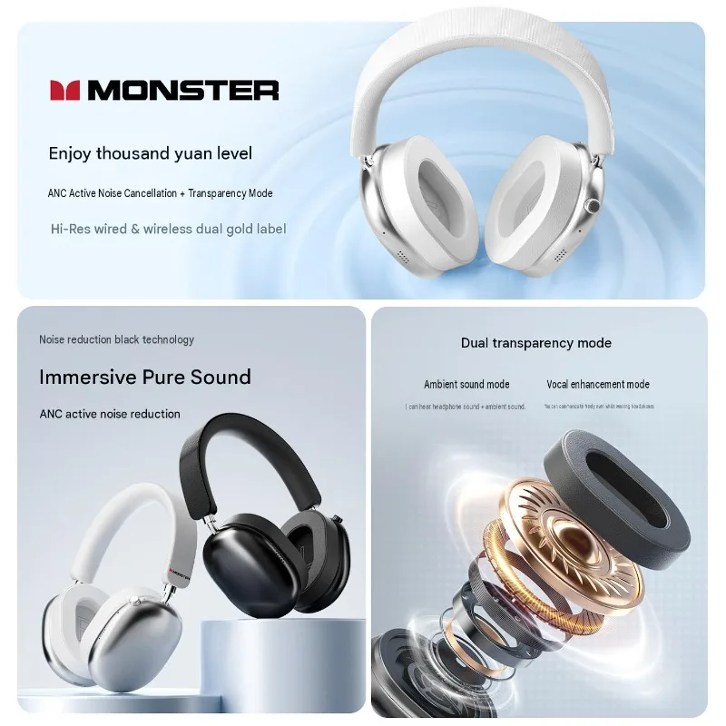 Monster AH100 ANC Over-Ear Hea - đánh giá và giá Anc Wireless Over Ear Headphones